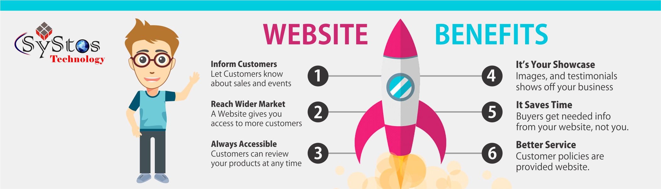 Why a Website is Important for your Business